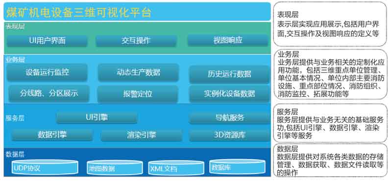 煤礦數(shù)字孿生三維可視化管控平臺(tái).jpg 煤礦數(shù)字孿生三維可視化管控平臺(tái).jpg